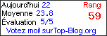 Top Blog